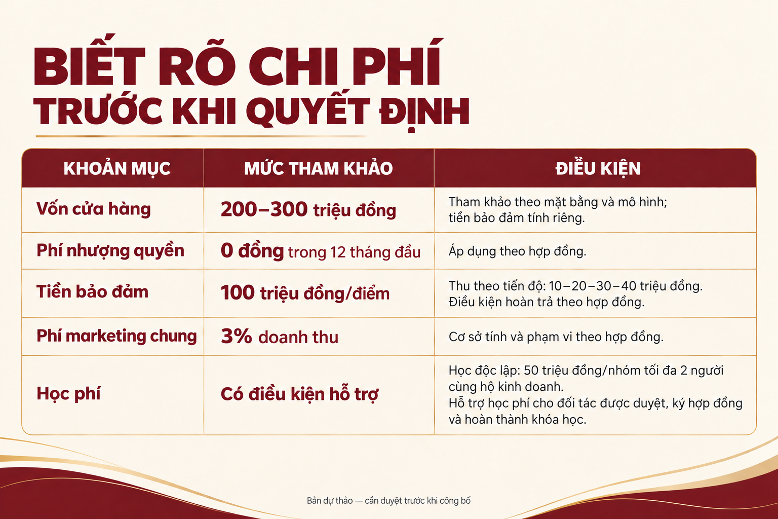 Chi phí và điều kiện